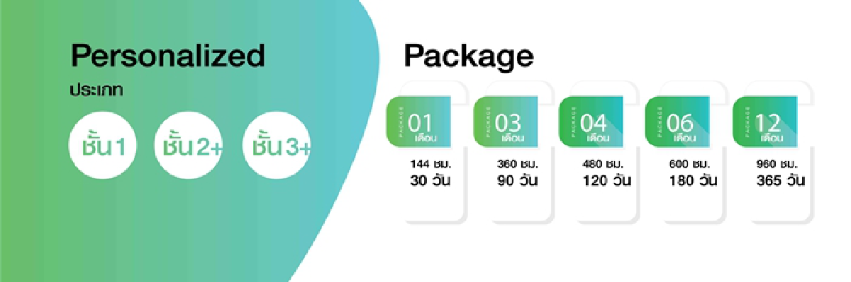 ประกันรถเปิดปิดอัจริยะ แต้มต่อไทยวิวัฒน์ฯ ตอบโจทย์คนไทยใช้รถน้อย จ่ายเบี้ยคุ้มจริง