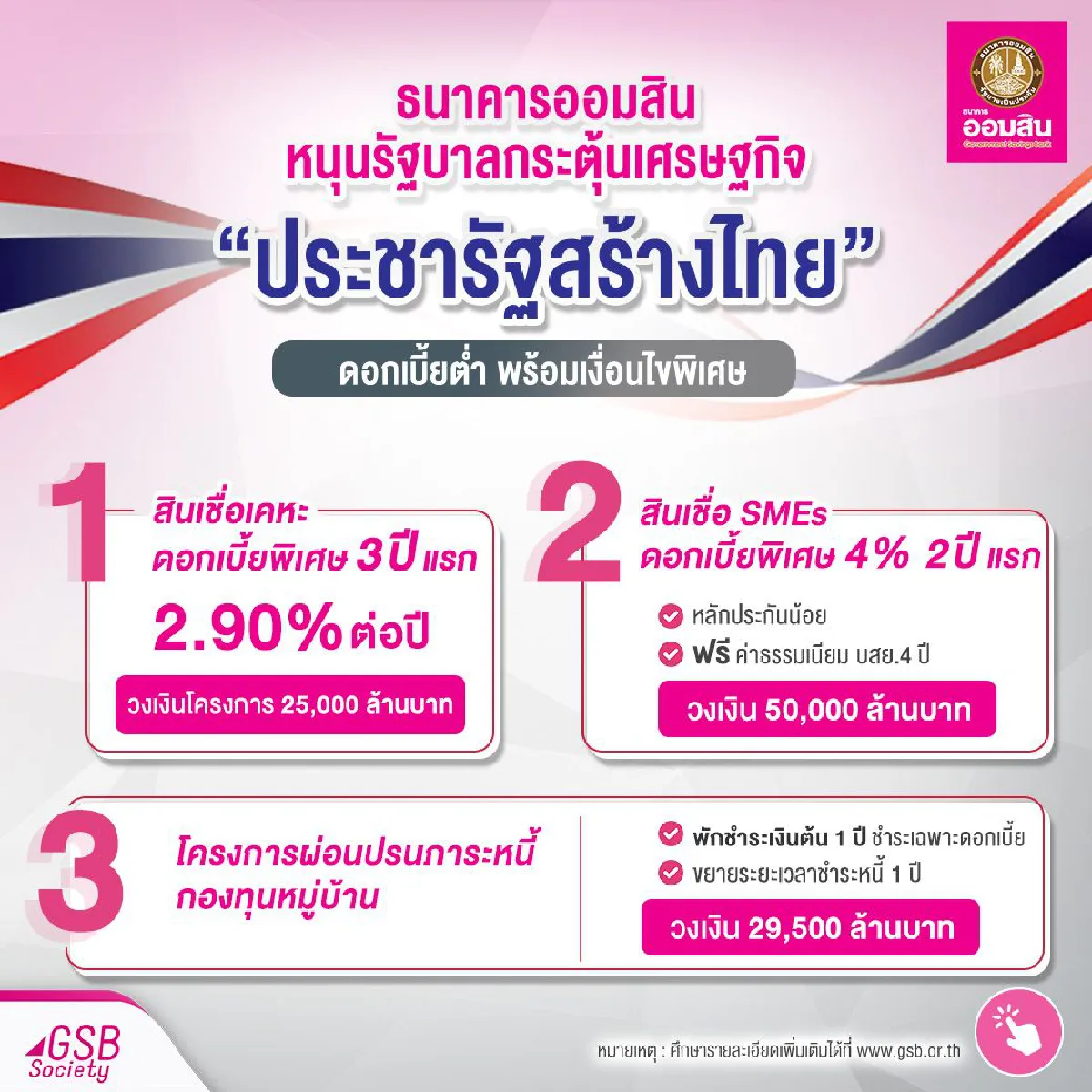 ออมสิน เตรียมวงเงินกว่า 100,000 ล้าน หนุนประชารัฐสร้างไทย