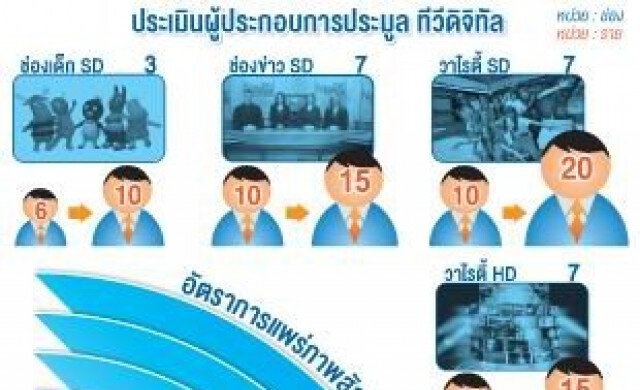 เจาะสูตรใหม่ชิงทีวีดิจิทัลโกยรายได้2หมื่นล.