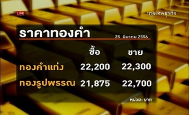 เปิดกลยุทธ์ลงทุนทอง-อนุพันธ์26มี.ค.