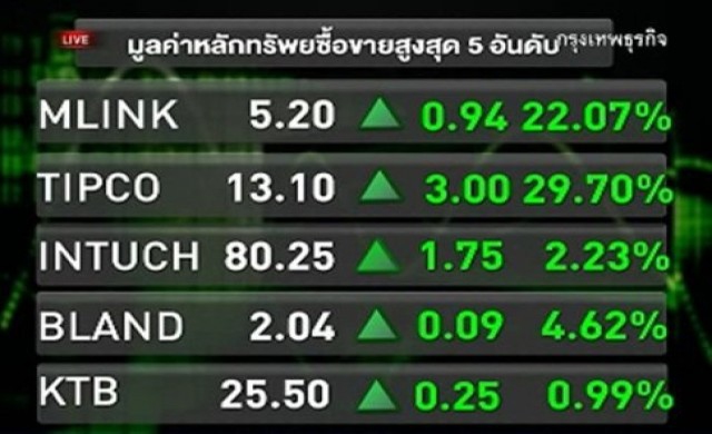 Market Warm UP 28 มี.ค.
