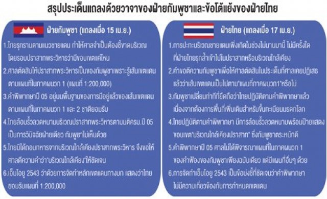 'ทูตวีรชัย'จัดหนัก-โต้ข้อมูลกัมพูชา
