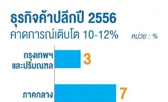 ต่างชาติเที่ยวไทย-กำลังซื้อตจว.พุ่ง