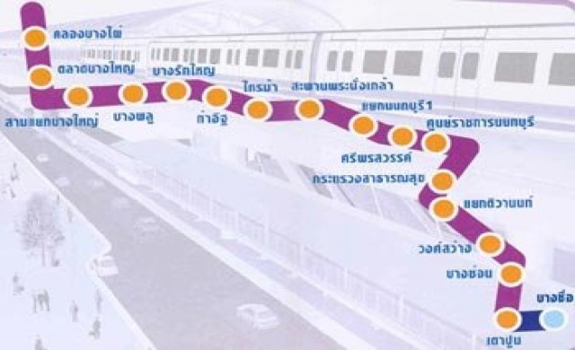 รฟม.จ่อเวนคืนที่ดินรถไฟฟ้าสายสีม่วง