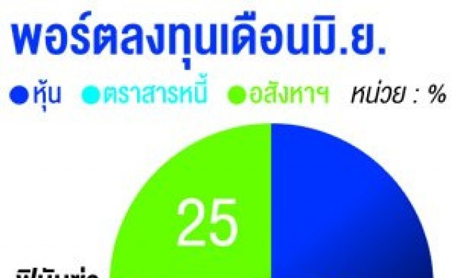 'หุ้น-ทอง'มิ.ย.ผันผวนขาลง จ่อเลิกคิวอี