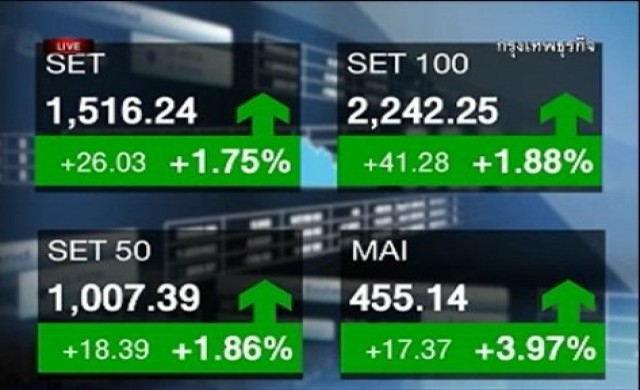Market Warm Up 10 มิ.ย.56