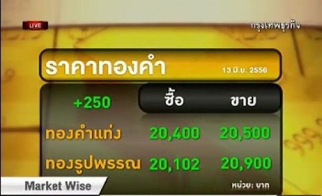 กลยุทธ์ลงทุนทอง-อนุพันธ์ 13 มิ.ย.56