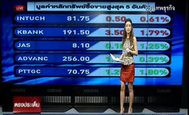 สรุปภาวะซื้อขายหุ้นไทยภาคเช้า  17 มิ.ย.56
