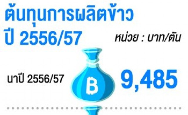 กมธ.วุฒิฯอัดทุจริตข้าวถุง ชาวนาต้านลดราคา