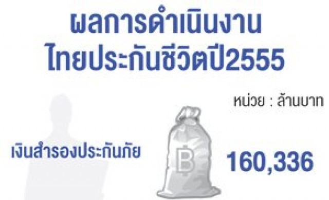 ไทยประกันชีวิตรับทุนนอกรุมจีบ