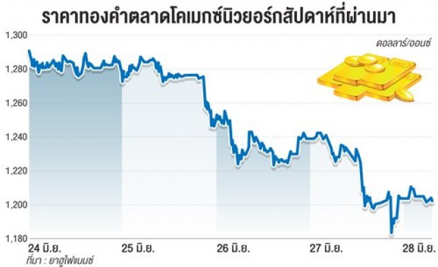 กูรูฟันธงทองไม่สิ้นเสน่ห์ เฟเบอร์จ้องซื้อ