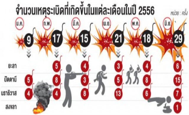 'ไอโอดี'ไขปม...ทำไมทหารใต้โดนถี่ยิบ