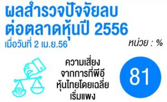 ห่วงการเมืองป่วน!สะเทือนหุ้น-เศรษฐกิจสะดุด