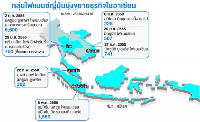 ธปท.ชี้ธุรกิจแบงก์ในไทยสดใส ต่างชาติสน