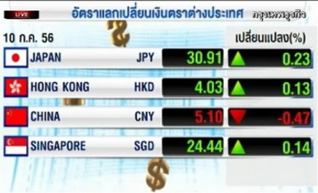 โบรกฯคาดเงินบาททรงตัวจับตากนง.