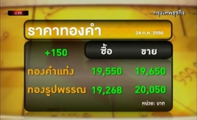 กลยุทธ์ลงทุนทอง-อนุพันธ์ภาคเช้า24ก.ค.56