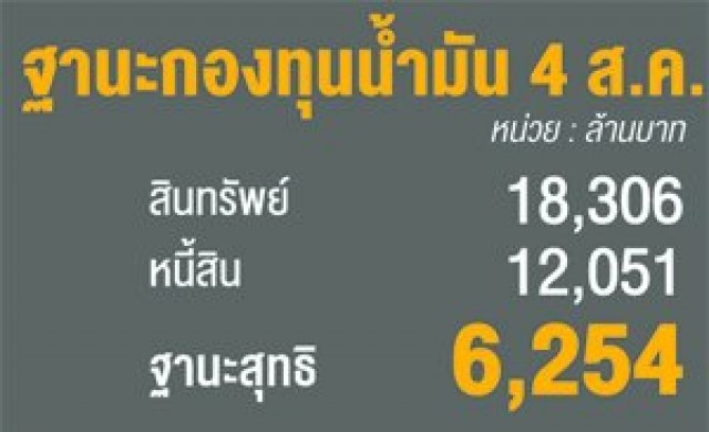 รัฐยันปรับก๊าซหุงต้ม-แลกลดราคาน้ำมัน