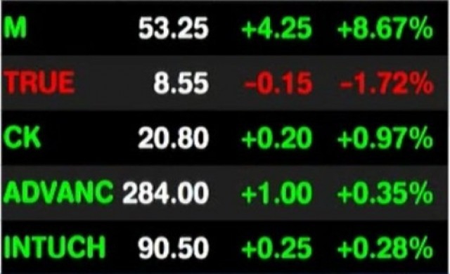 เจาะหุ้นเด่นภาคเช้า15ส.ค.56