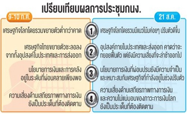 หมดห่วงฟองสบู่-หนี้ครัวเรือน คงดอกเบี้ย