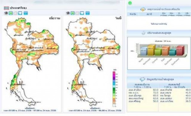 อุตุเผยกทม.ฝนตก60%เหนือ,อีสานฝนลด