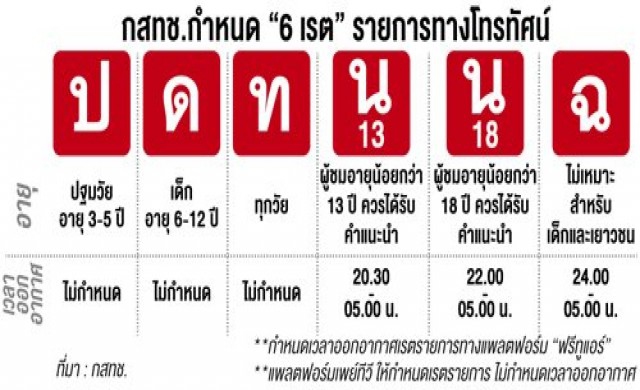 รูปแบบเนื้อหาที่เหมาะสมและเทคนิคการเขียนสำหรับผู้ชมไทย