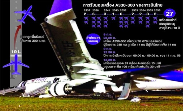 288ชีวิตระทึกแอร์บัสหลุดรันเวย์
