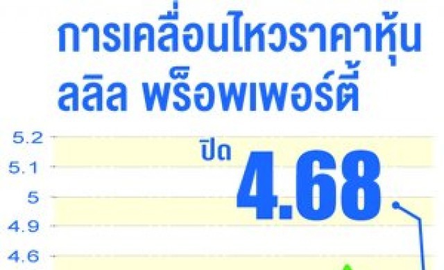 เอ็น.ซี.เฮ้าส์ซิ่งรับพิษกำลังซื้อหด