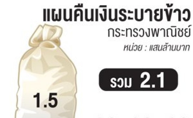 พาณิชย์รื้อเกณฑ์ประมูล'ข้าว'ปลายก.ย.นี้