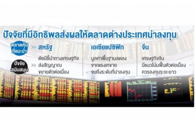 ทิสโก้เวลท์แนะเพิ่มหุ้นตปท. เชียร์ลงทุนสหรัฐ-จีน-ญี่ปุ่น