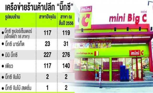 'บิ๊กซี'หั่นราคาสินค้า'TOP3'เขย่าคู่แข่ง