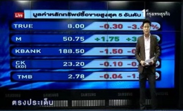 สรุปภาวะซื้อขายหุ้นไทยภาคเช้า17ก.ย.56