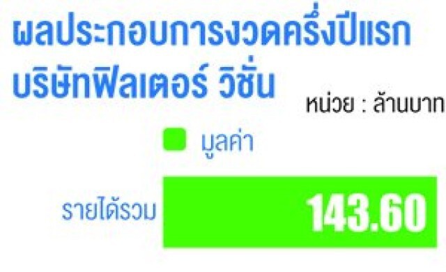 สาลี่เล็งส่งพริ้นท์ติ้งเข้าตลาด
