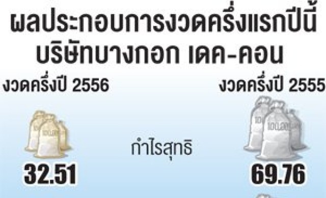 บีเคดีมั่นใจหุ้นเทรดวันแรกเหนือจอง