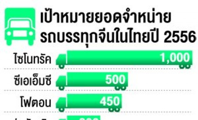 7ค่ายรถบรรทุกบุกไทยรองรับเออีซี