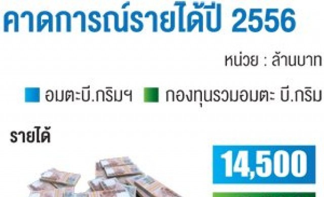 'อมตะบีกริม'สนเข้าตลาดหุ้น ระดมทุน5หมื่นล.