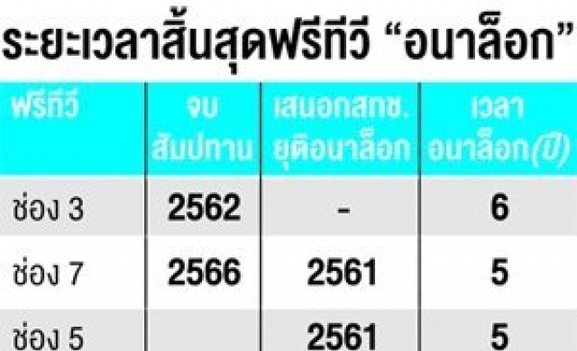 ช่อง5ชง5ปียุติสัมปทาน'7สี'แลกโครงข่ายเพิ่ม