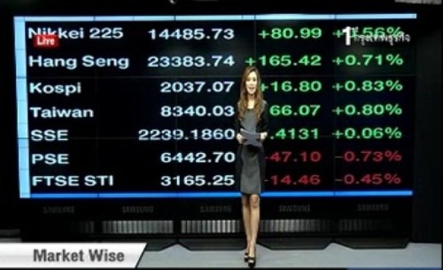 Market Warm Up 15 ต.ค.56