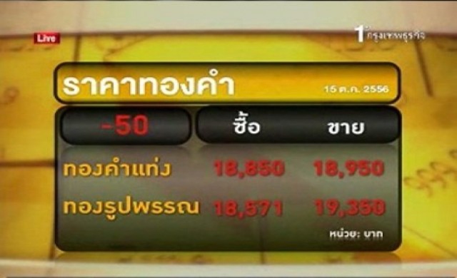 กลยุทธ์ลงทุนทอง-อนุพันธ์ภาคเช้า15ต.ค.56