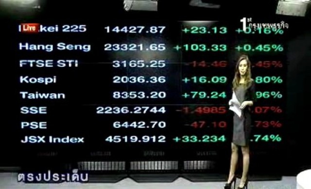 สรุปภาวะซื้อขายหุ้นไทยภาคเช้า 15 ต.ค.56