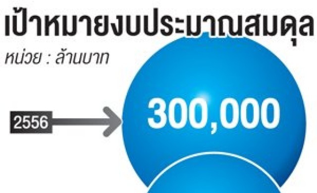 คลังรับศก.โลกปัจจัยเสี่ยง ห่วงรายได้ต่ำเป้า
