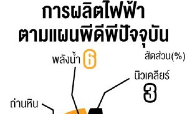 พลังงานเคาะแผนพีดีพีใหม่ปีนี้