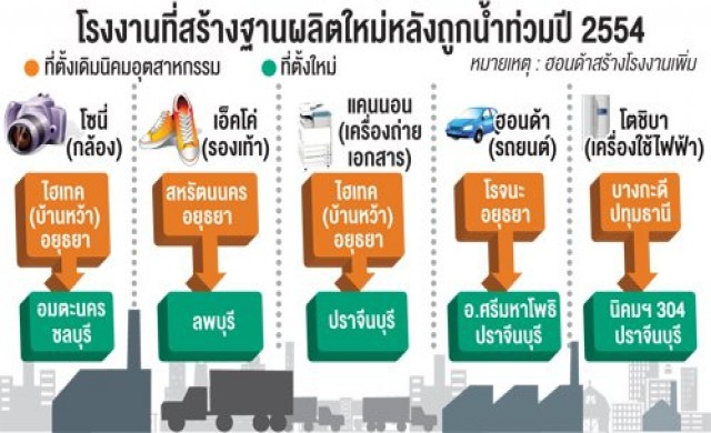 จี้รัฐปรับแผนแก้น้ำท่วมตะวันออก