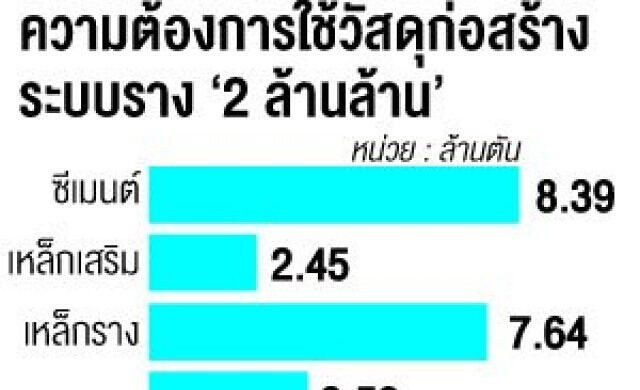 อสังหาฯผวา2ล้านล้าน แรงงานขาด