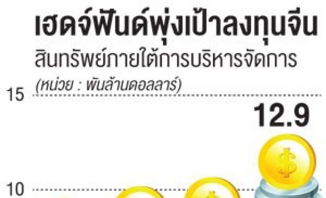 เฮดจ์ฟันด์พุ่งเป้าลงทุนจีน