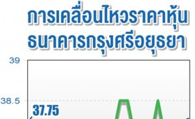 กรุงศรีควบรวมเสร็จสิ้นปี57