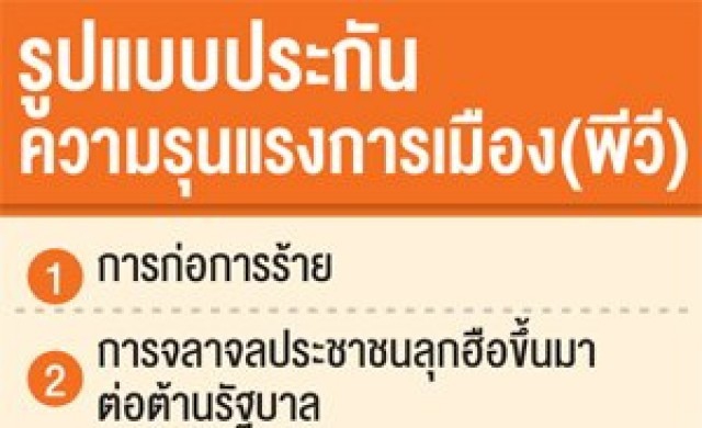 รีอินชัวร์เรอร์จ่อขึันเบี้ย ผวาการเมืองป่วน!
