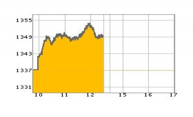 หุ้นเช้าปิดบวก12จุดตามตลาดเอเชีย
