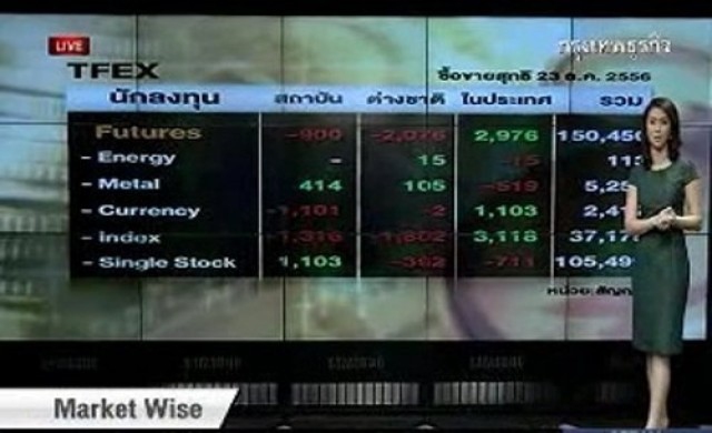 กลยุทธ์ลงทุนทอง-อนุพันธ์ภาคเช้า 24-12-56