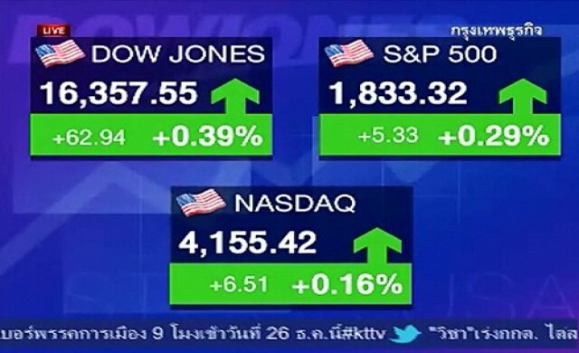 เกาะติดตลาดหุ้นโลก 25-12-56