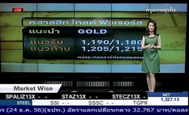กลยุทธ์ลงทุนทอง-อนุพันธ์ภาคเช้า 25-12-56